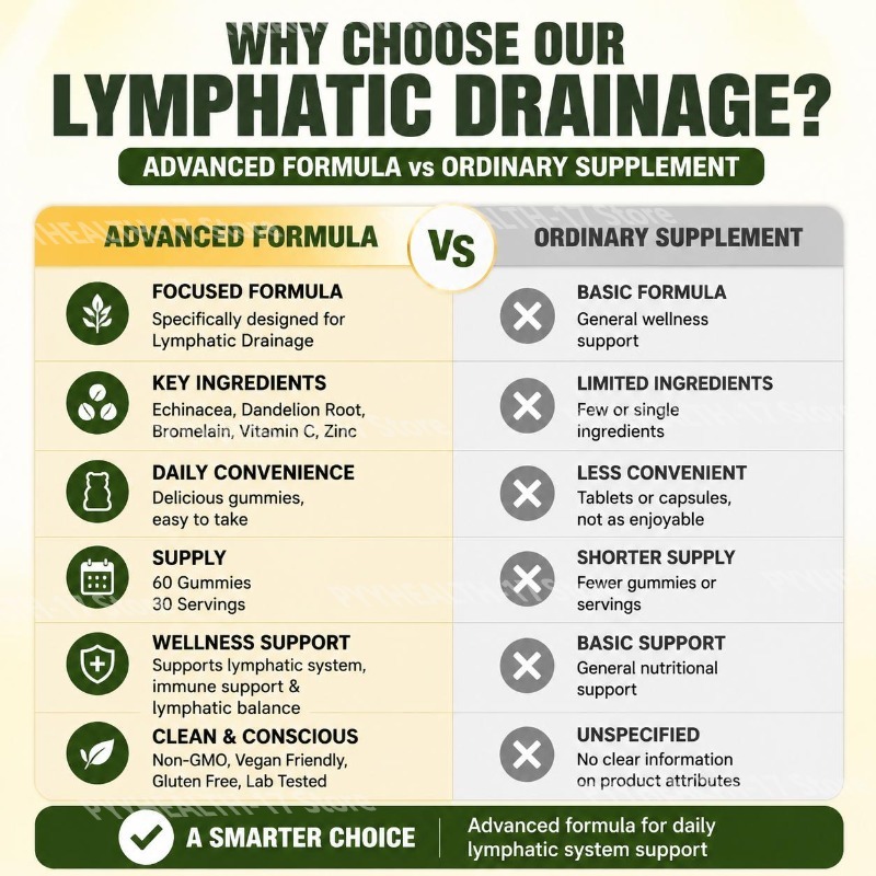 Docteat Lymphatic System Suppo - Herbal And Wellness 评论和价格
